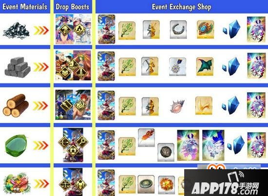 fgo泳装复刻活动素材兑换表 fgo泳装复刻素材怎么换更好