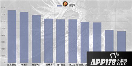 炉石传说六月单卡出场率统计 帕奇斯称王
