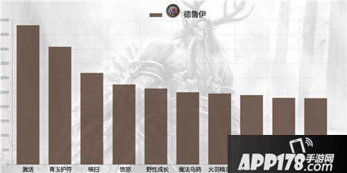 炉石传说六月单卡出场率统计 帕奇斯称王