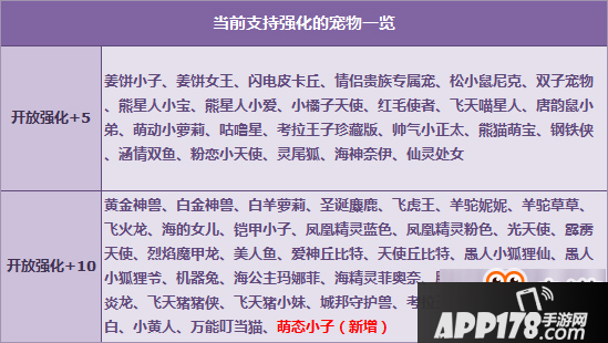 QQ飞车4月29日萌态小子+10开启 给力加成让你爽