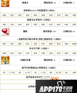 命运冠位指定fgo铃鹿御前技能测评 缺少保命能力