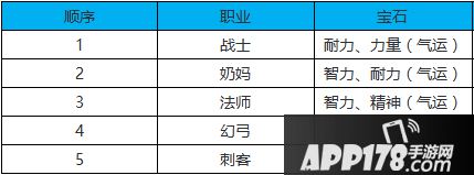轩辕传奇手游宝石战力加成怎么样 宝石提升战力攻略