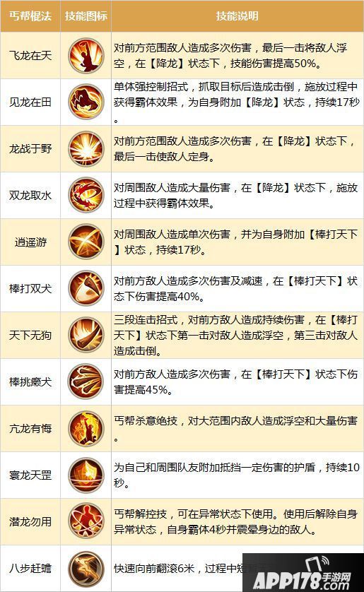 射雕英雄传手游职业推荐