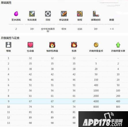 皇室战争新卡蝙蝠分析 将影响主流打法