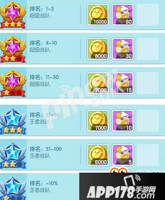 欢乐球吃球战队币怎么获得 战队币获得方式介绍