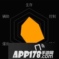 魂斗罗归来武装战神公牛技能详解 武装战神公牛技能介绍