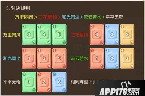 梦幻西游手游酷果盛夏大作战攻略 酷果大作战怎么玩