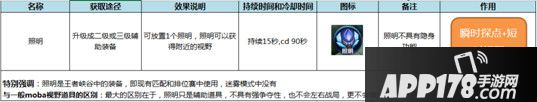 王者荣耀7月6日体验服停机更新内容一览 照明系统上线英雄调整