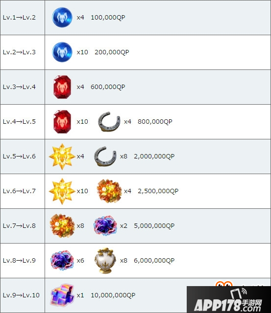 《fate grand order》彭忒西勒亚介绍