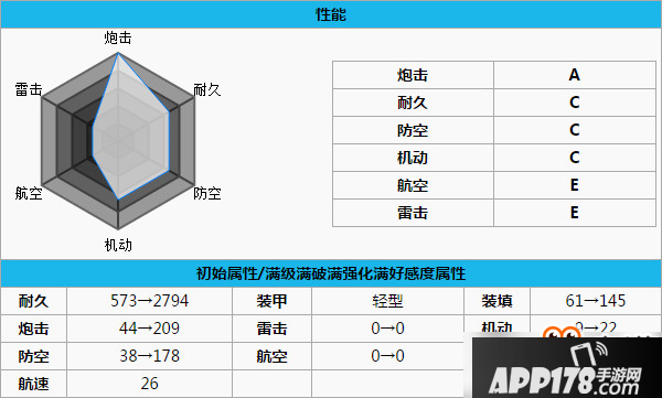 碧蓝航线北安普顿怎么样？北安普顿技能属性图鉴一览