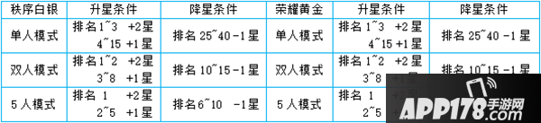 欢乐球吃球段位详解 升降段规则总览