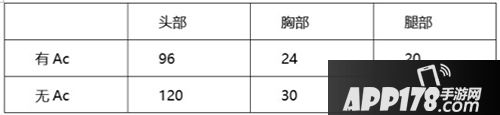 cf手游M4A1-指挥官综合测评 稳定军心掌控全场
