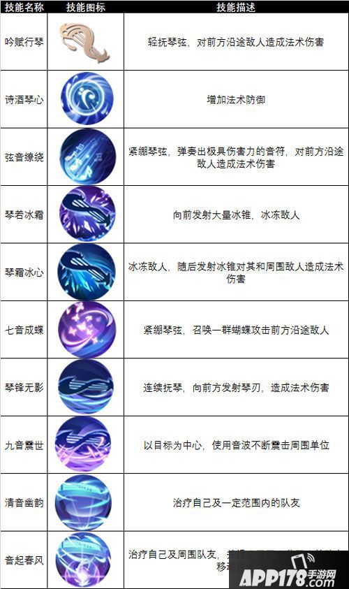 九州天空城3d行吟者技能