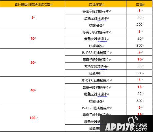 魂斗罗归来公测预热福利来袭 活动天天有