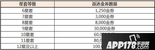 御龙在天手游8月3日全区停机更新公告