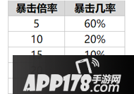乱世王者物品产出概率公示 让你心中有数