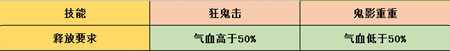 梦幻诛仙手游教你打造实用鬼王技巧