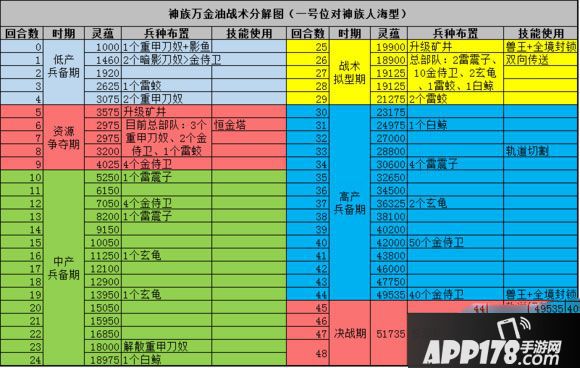 战争艺术赤潮手游战术