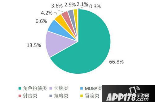 乱世王者