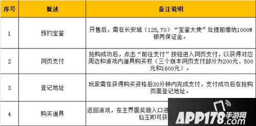 大话西游手游鎏金宝鉴购买流程 鎏金宝鉴如何购买