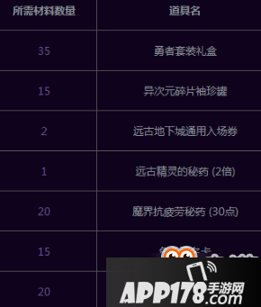 DNF师徒结队携手共进活动8月10日上线