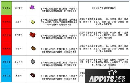 奶块种子如何获得