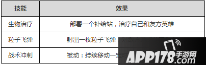 英雄枪战艾伦技能