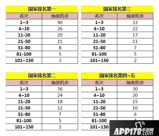 御龙在天手游周年庆新服国战积分赛活动 十万现金(Q币)倾情回馈