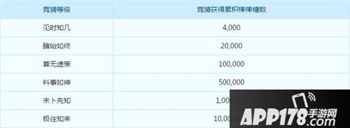 梦幻西游手游赛事竞猜玩法介绍 集棒棒糖兑换珍稀道具