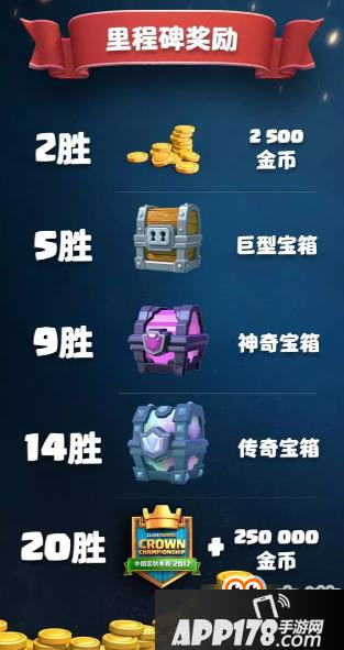 皇室战争皇冠锦标赛20胜挑战奖励及玩法介绍