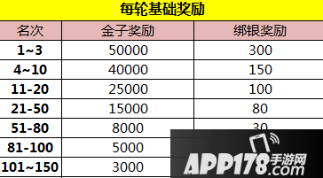 御龙在天手游周年庆新服国战积分赛活动 十万现金(Q币)倾情回馈