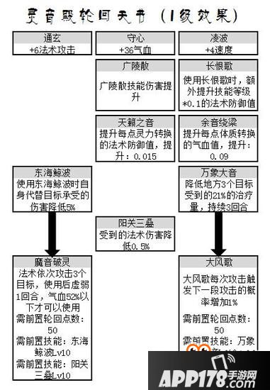 梦幻诛仙手游新门派抢先看 全面解析灵音殿