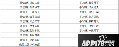 乱世王者不删档开服时间预告 你准备好了吗？