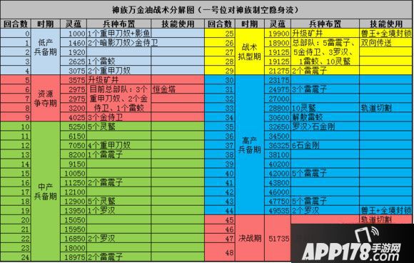 战争艺术赤潮手游战术