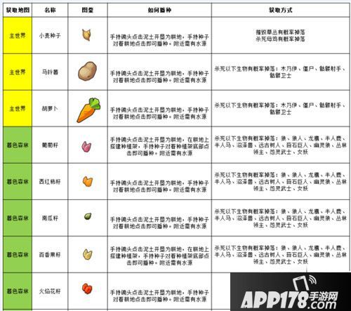 奶块种子如何获得