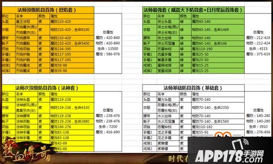 热血传奇手机版56-60级高性价比玩法分享