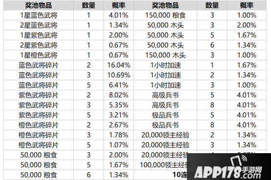 乱世王者物品产出概率公示 让你心中有数