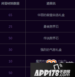 DNF师徒结队携手共进活动8月10日上线
