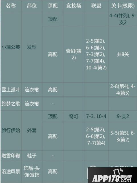 奇迹暖暖梦中的旅行怎么搭配 梦中的旅行套装搭配攻略1