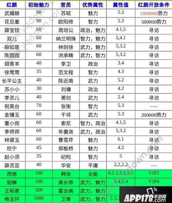 极品芝麻官红颜对应门客大全 红颜对应门客汇总介绍[图]图片1