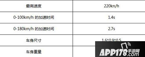 qq飞车手游圣光使者