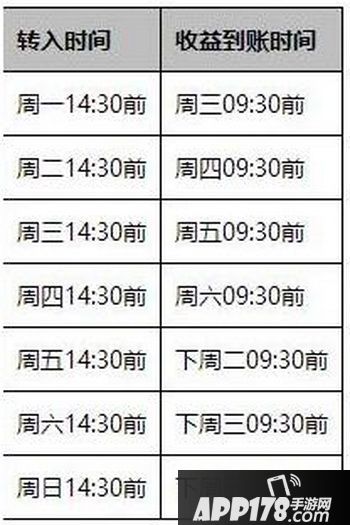支付宝余利宝入口在哪里 支付宝余利宝安全吗2