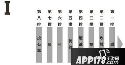 乱世王者战争体系深度解析 如何排兵布阵