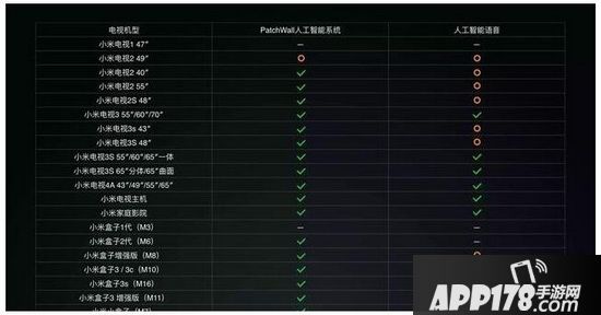 小米电视4a和3s的区别 小米电视3s和4a哪个好用5
