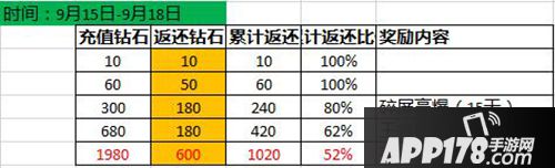 cf手游九月开火趴系列活动 五大重磅福利即刻开火！