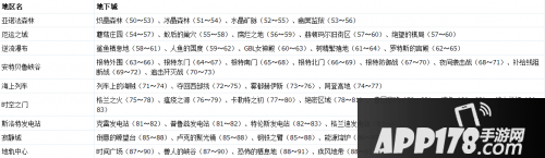 DNF韩服测试服更新内容 起源版本地图改动汇总