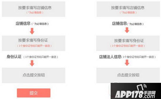 拼多多商家怎么入驻?要求有哪些?拼多多商家入驻申请流程4