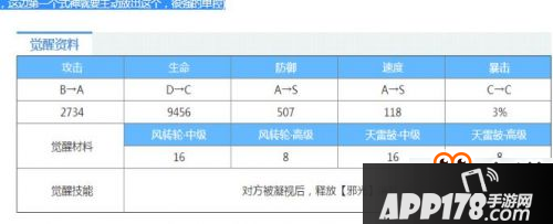 阴阳师百目鬼御魂怎么搭配 百目鬼御魂技能图鉴介绍