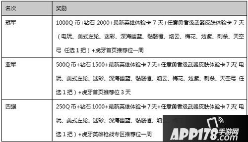 英雄枪战主播争霸赛 