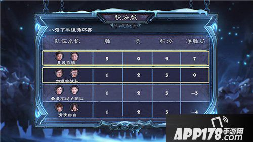 炉石传说双人现开赛八强赛下半组战报 啦啦啦与狗贼遗憾落败